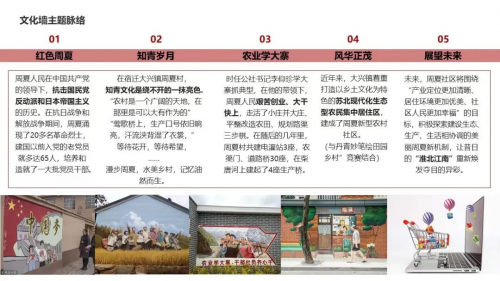 beat365在线唯一官网建筑学院开展暑期“三下乡” ，乡村文化墙调研及优化提升设计活动